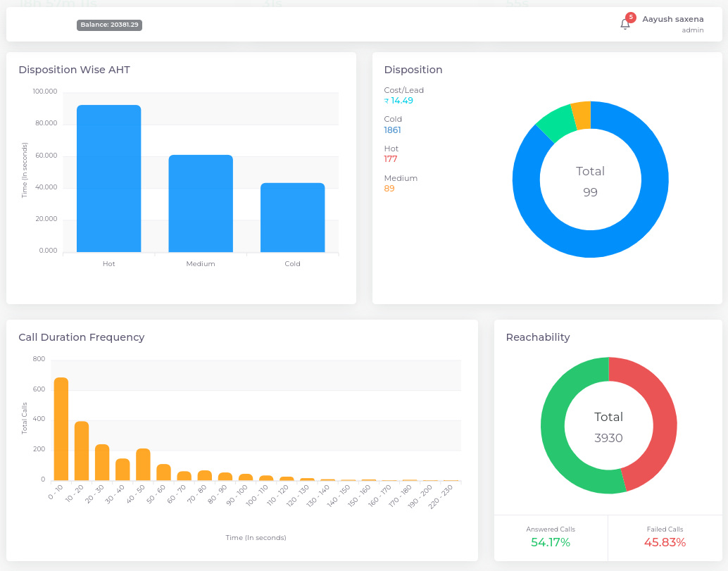Get Real-Time Analytics
